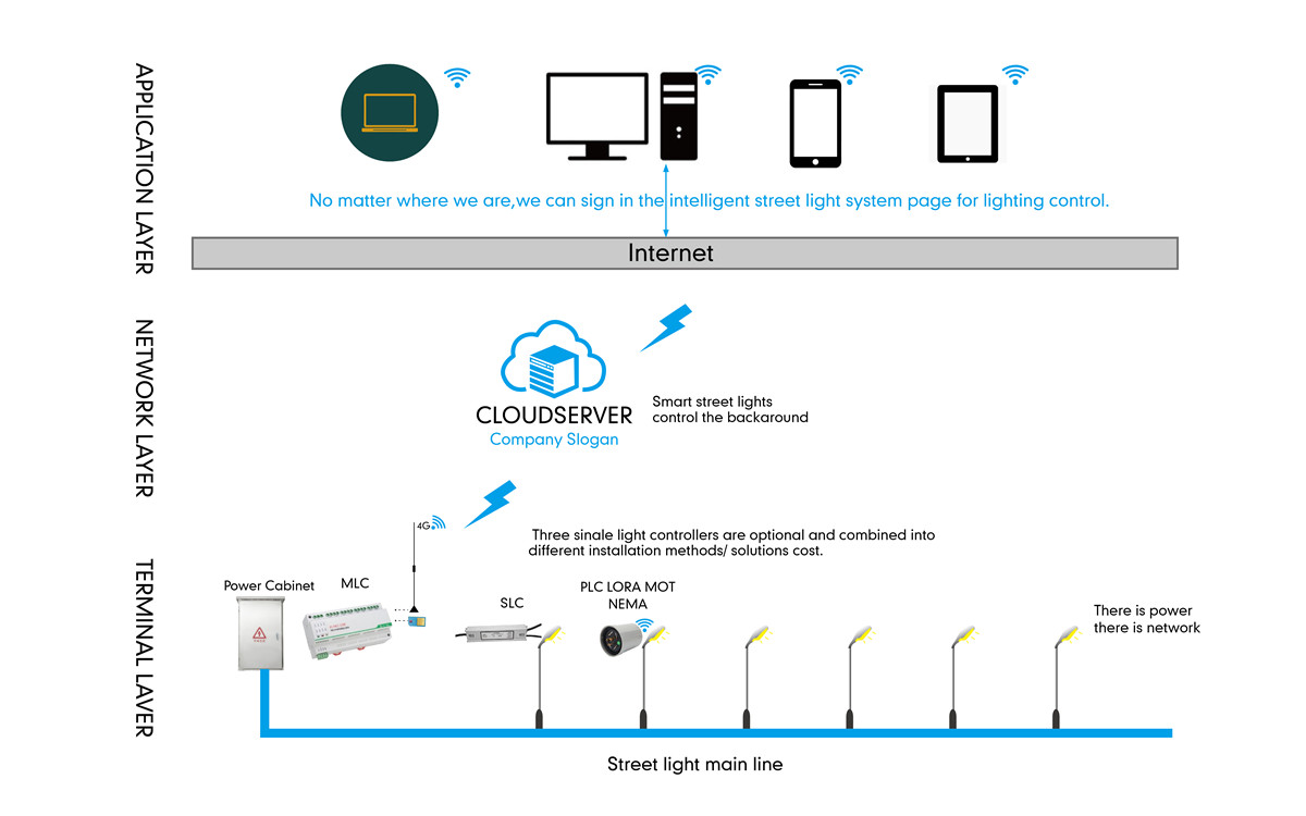 smart street light solution